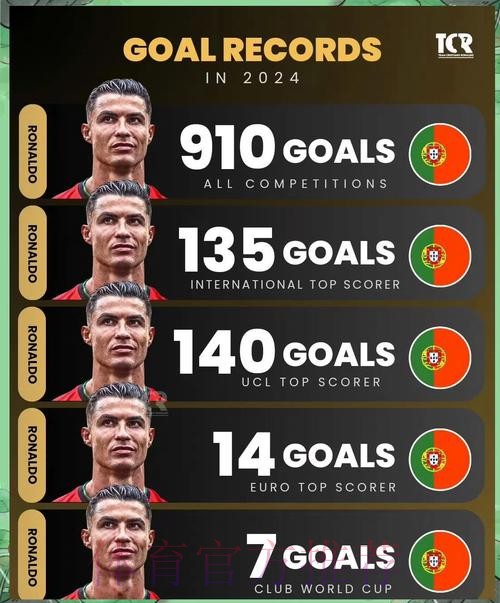 最新世界杯德国C罗比赛时间全面分析