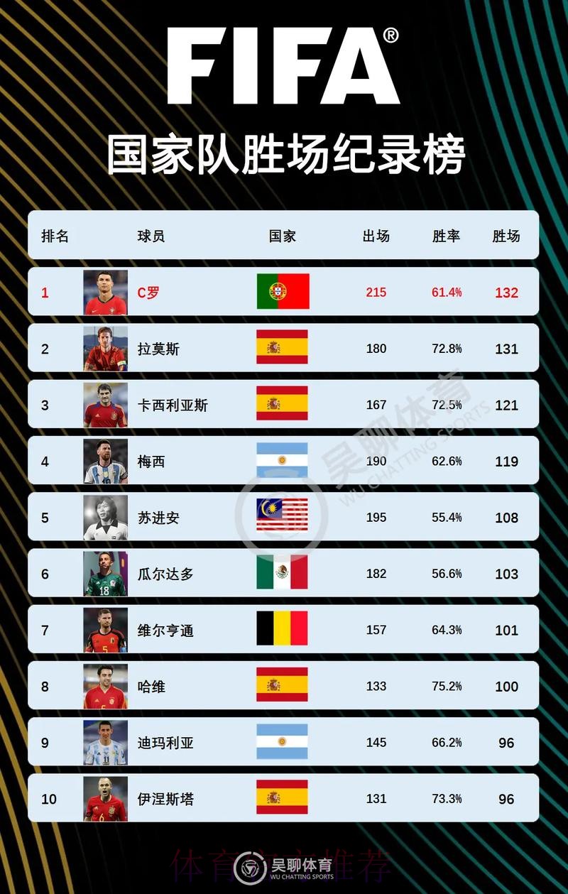 世界杯克罗地亚C罗数据统计完整指南