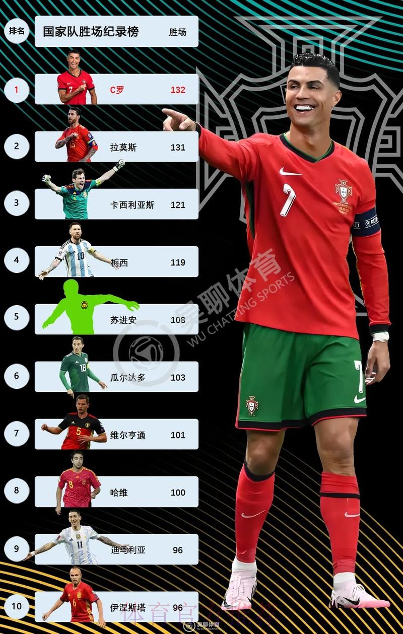 世界杯克罗地亚C罗数据统计完整指南