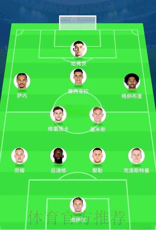 世界杯阵容分析 世界杯阵容分析