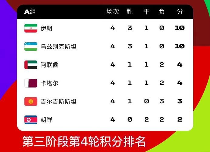 2026世界杯积分榜在哪里看 2026世界杯积分榜在哪里看