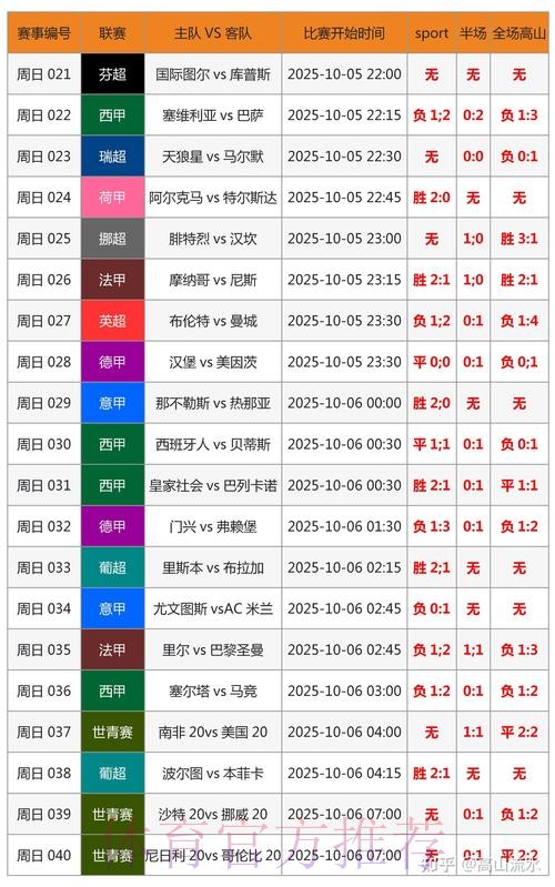 世界杯预测分析是否免费