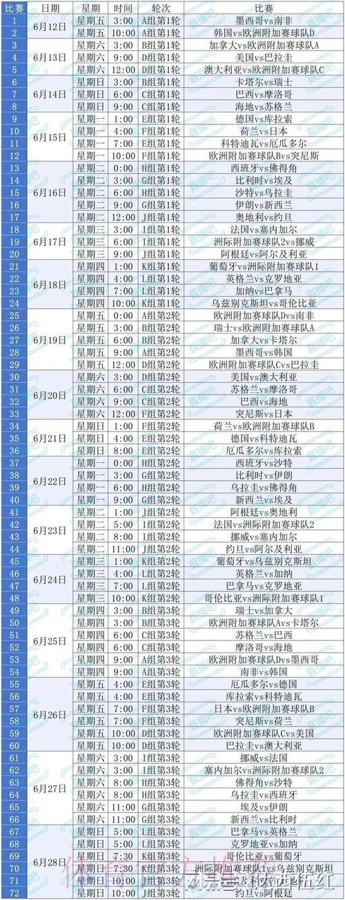 2026美加墨世界杯加拿大完整赛程